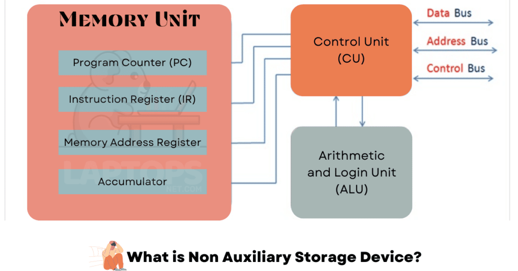 non auxiliary storage