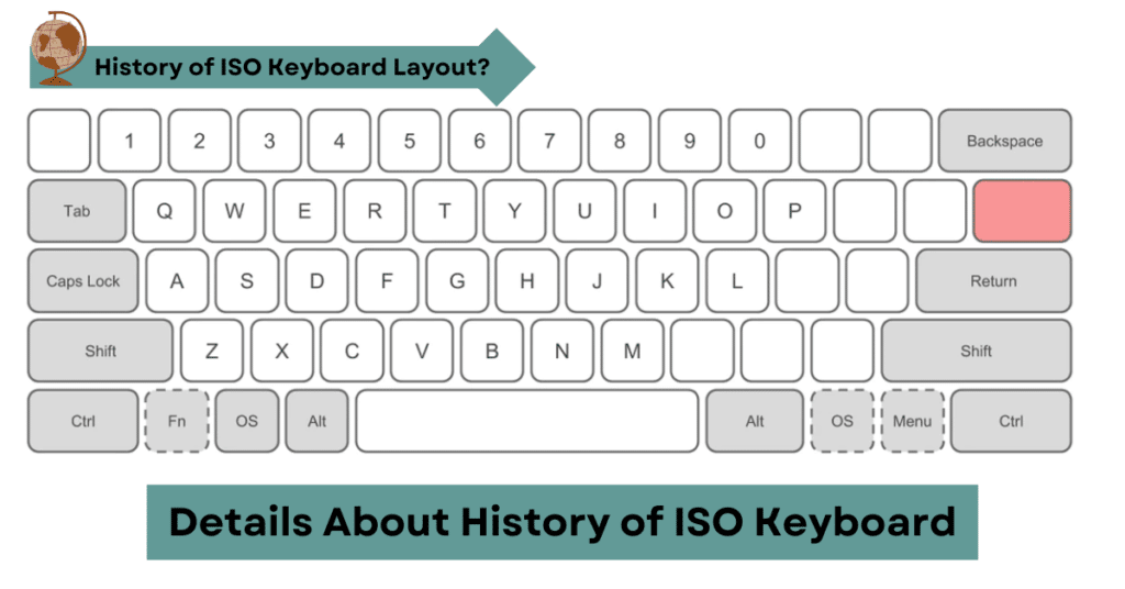 History of ISO Keyboard Layout?